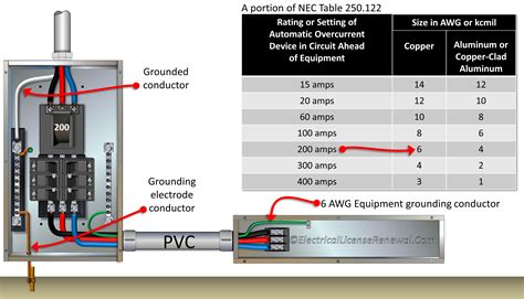 metal boxes shall be in accordance with article 250|metal box installation regulations.